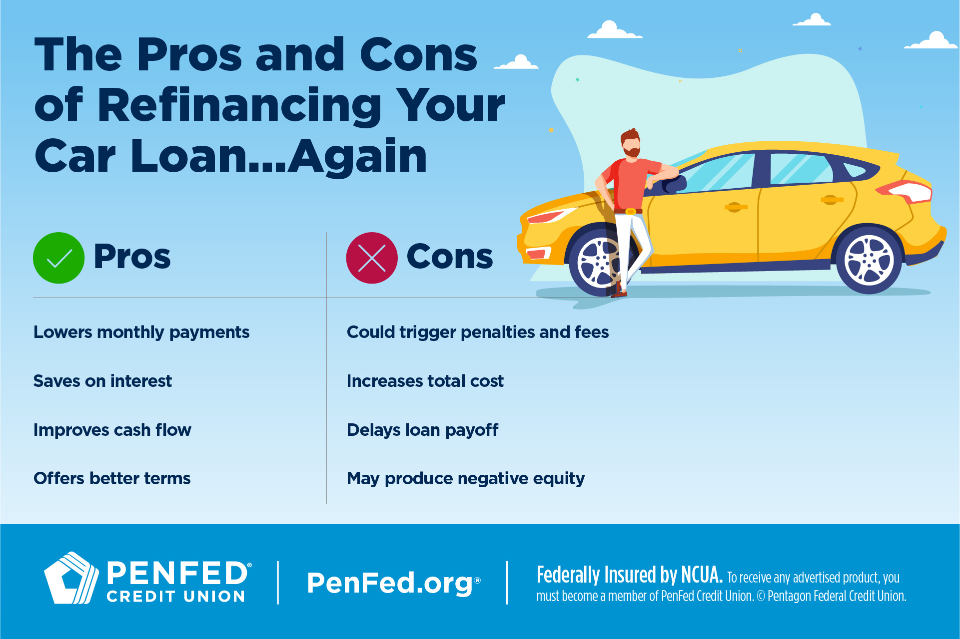 Pros And Cons Of Refinancing Your Car Loan 1920x1280 